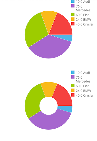 Cartesian chart: Pie series