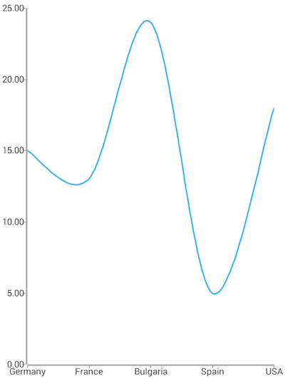 Spline - NativeScript Docs