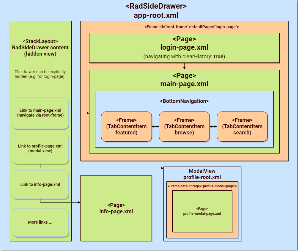 navigation-schema-backward