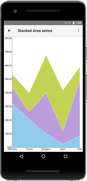 chart android